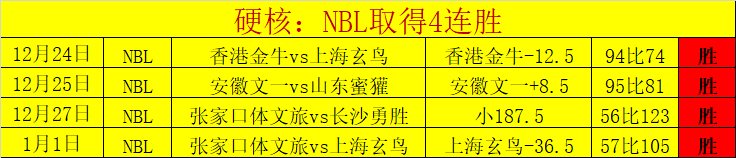張康陽,俱樂部凝聚,激昂領袖風,开云体育,开云体育官网,开云体育app,开云体育平台,KAIYUN,SPORTS,kaiyun登录入口