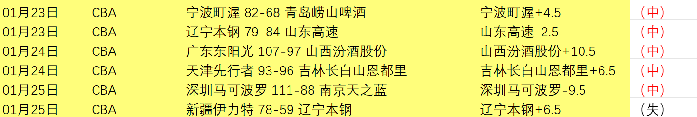 哈尔滨亚冬,会百米突破,辉煌启航新,开云体育,开云体育官网,开云体育app,开云体育平台,KAIYUN,SPORTS,kaiyun登录入口