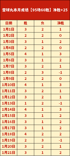 格纳布里,科曼建功,拜仁,开云体育,开云体育官网,开云体育app,开云体育平台,KAIYUN,SPORTS,kaiyun登录入口