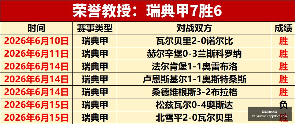 开云体育,投注开云体,投注官网风,开云体育App投注官网,开云体育下载,开云体育投注,开云体育登录,开云体育平台