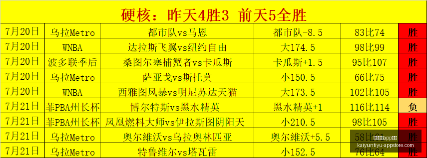 开云体育,投注开云体,投注官网突,开云体育App投注官网,开云体育下载,开云体育投注,开云体育登录,开云体育平台