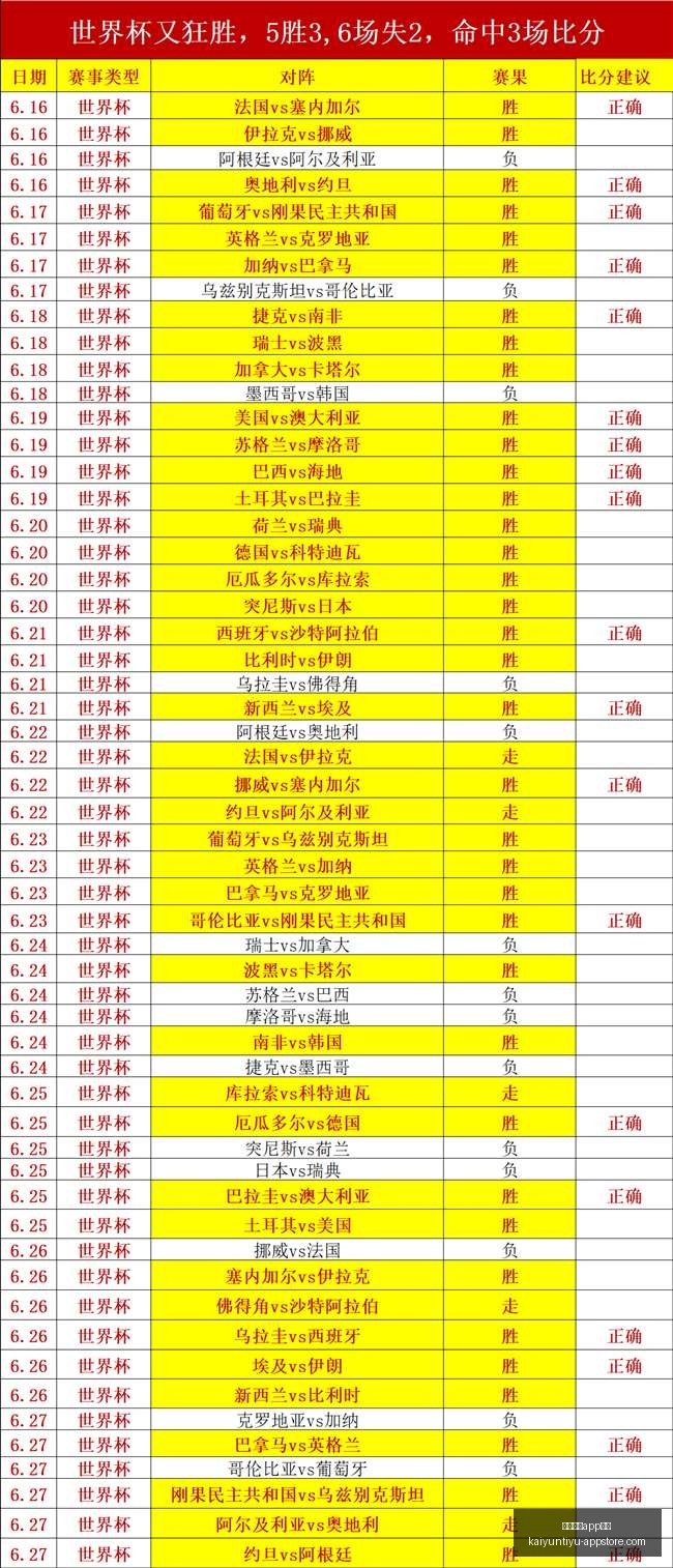 开云体育,投注开云体,投注官网突,开云体育App投注官网,开云体育下载,开云体育投注,开云体育登录,开云体育平台
