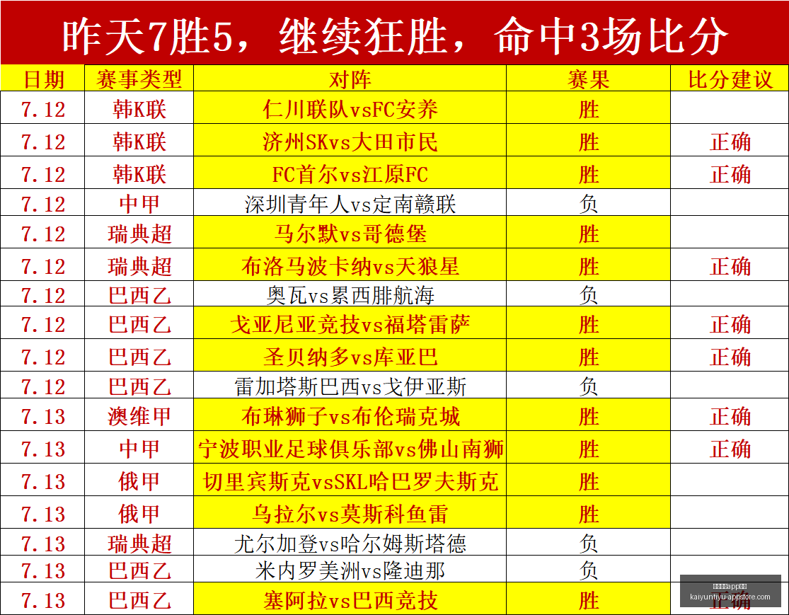 开云体育,投注开云体,投注官网突,开云体育App投注官网,开云体育下载,开云体育投注,开云体育登录,开云体育平台