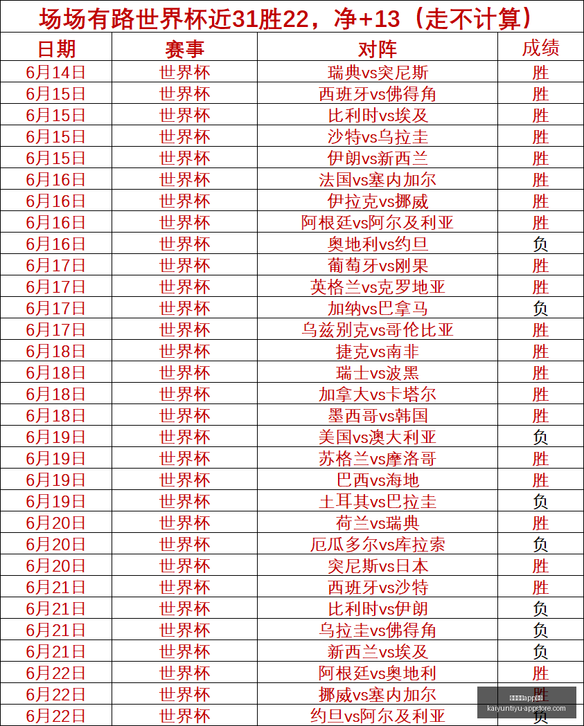 开云体育投,开云体育app投注,开云体育App投注官网,开云体育App投注官网,开云体育下载,开云体育投注,开云体育登录,开云体育平台