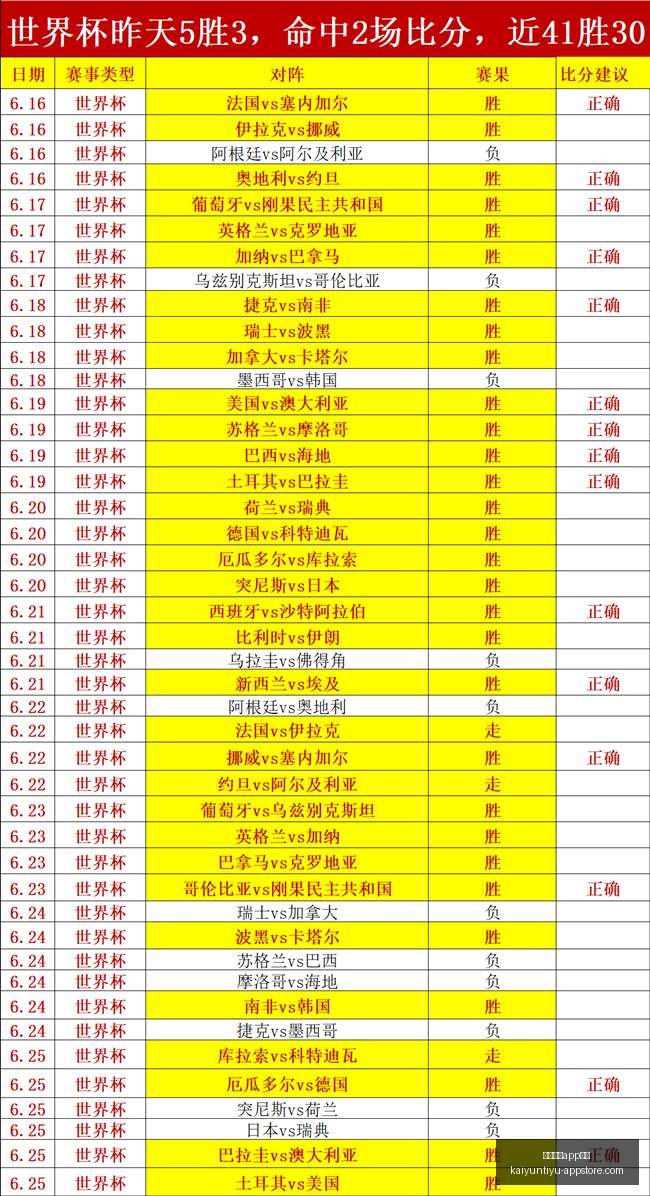 维尼修斯获,官方确认,世界足球先,开云体育App投注官网,开云体育下载,开云体育投注,开云体育登录,开云体育平台