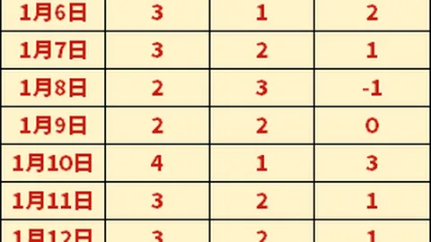 毛伟杰、朱鹏宇重返杭州，与大连英博队再战联赛