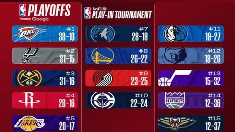 中超首轮国脚空缺13人，世预赛考验升级